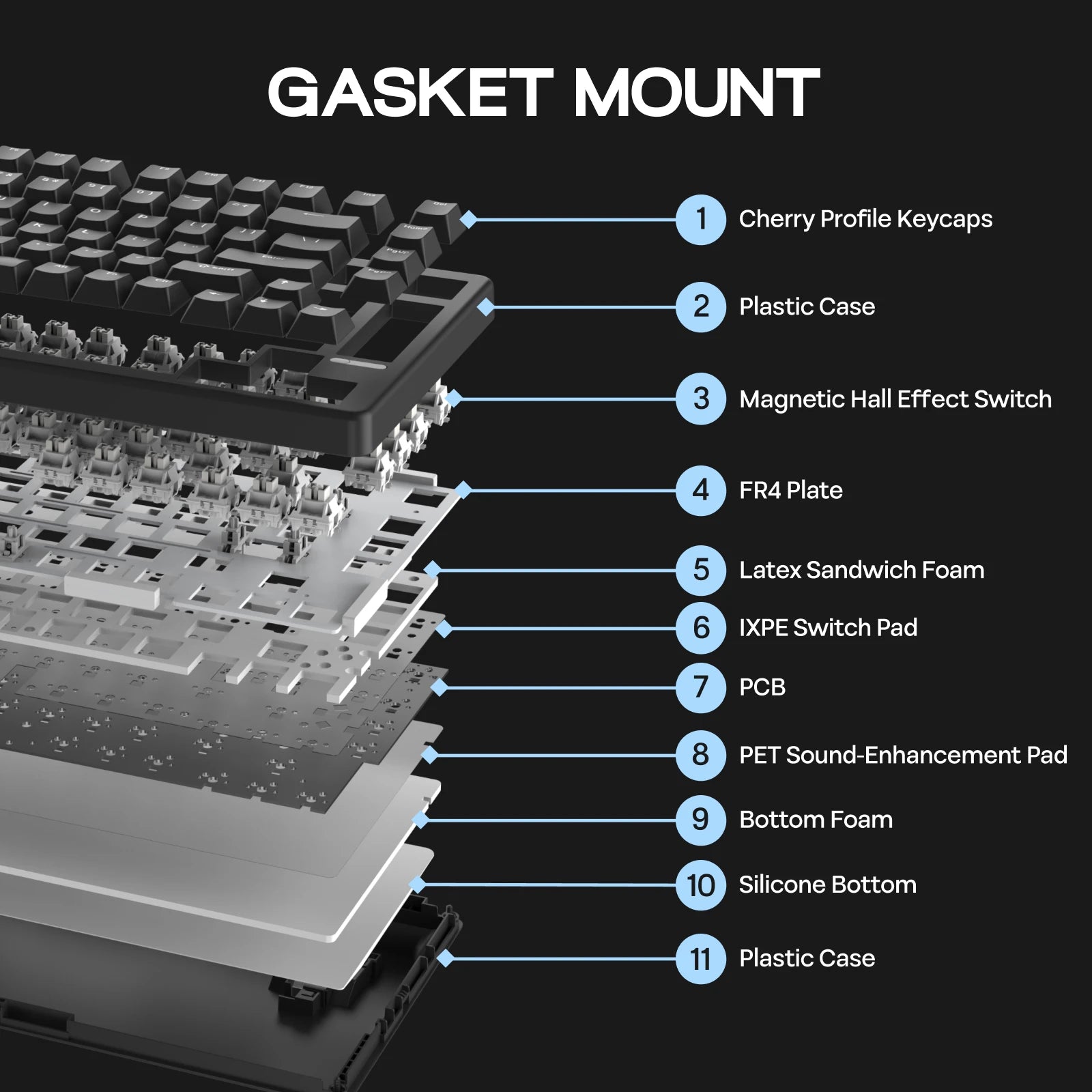 EPOMAKER HE80 75% US QWERTY Layout Hot-Swap Creamy Gasket Wired Hall Effect Magnetic Mechanical Keyboard DKS SOCD for PC/Mac